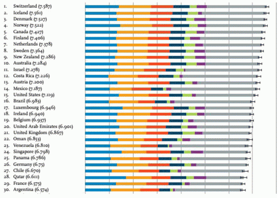 The 19 Countries With The Best Reputation In The World – AHJNN