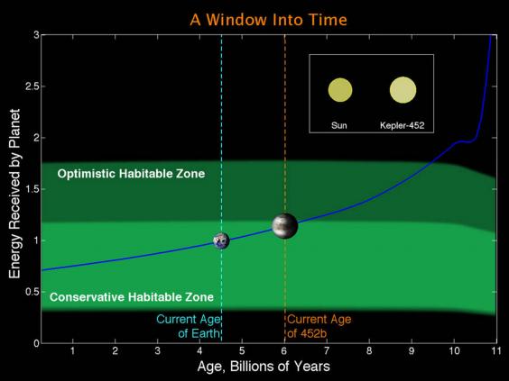 Kepler 452B: Nasa Announces Discovery Of New Planet Seen As 'close ...