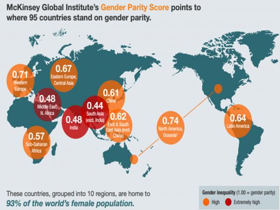 Jennifer Lawrence Is Right About Unequal Pay Gender Equality Would Add