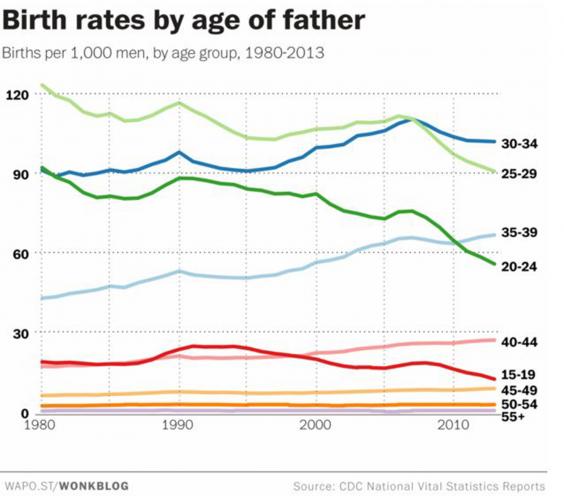 The 'biological clock' applies as much to men as it does ...