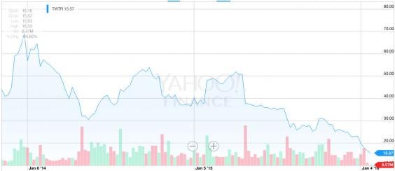 twitterstock.jpg twitterstock.jpg