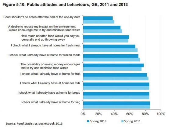 Attitudes-food-waste.jpg Attitudes-food-waste.jpg