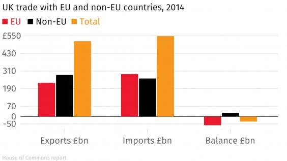UK-trade-with-EU.jpg