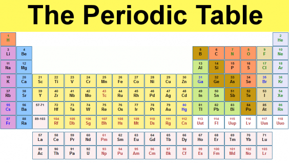 Periodic Table مجلة نقطة العلمية