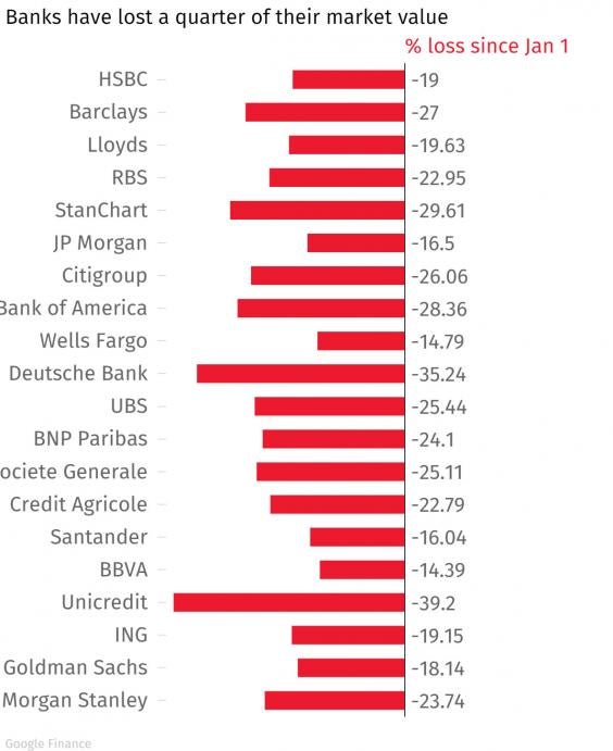 Bank-stocks.jpeg Bank-stocks.jpeg