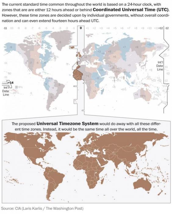 Universal Time The radical plan to destroy time zones The Independent