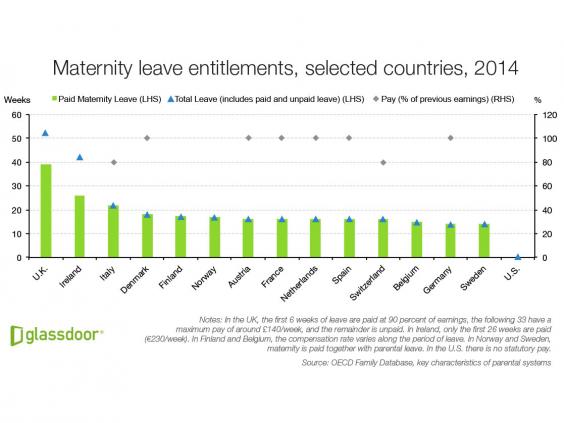 how-uk-paid-leave-compares-to-other-countries-in-europe-in-charts