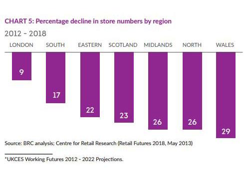 Store-decline-region.jpg Store-decline-region.jpg