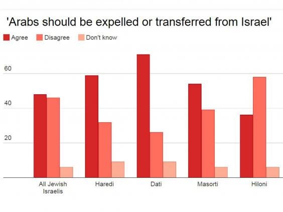 Pew-Research-Israel.jpg