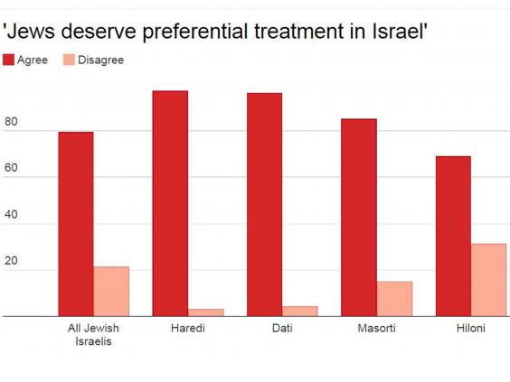 Pew-Research-Israel-2.jpg