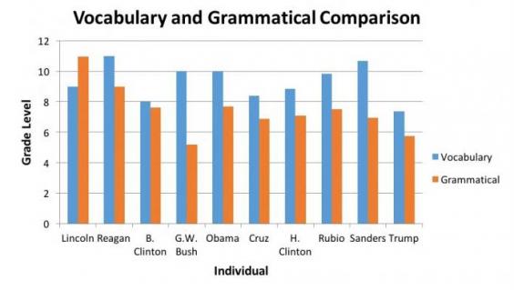 language-presidential-candidates.jpg