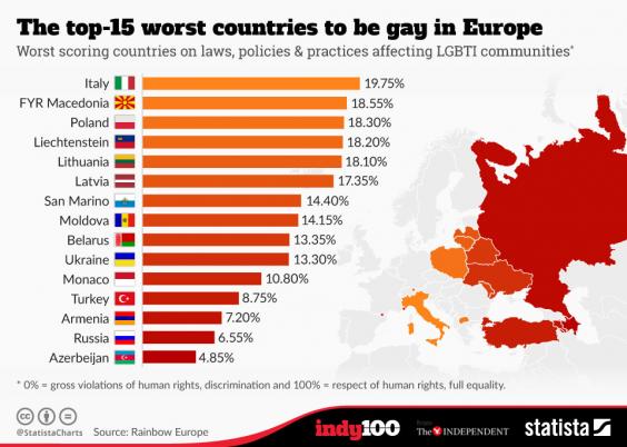 The 15 worst countries to be gay in Europe | The Independent