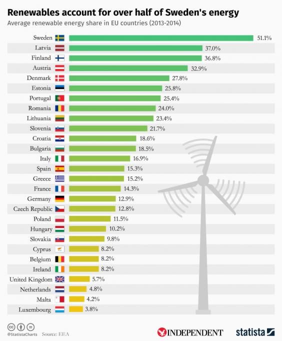 Costa Rica powered by renewable energy for over 100 days The 