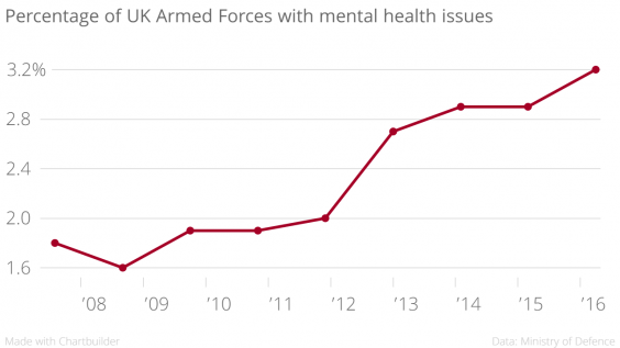 Mental illness dating uk