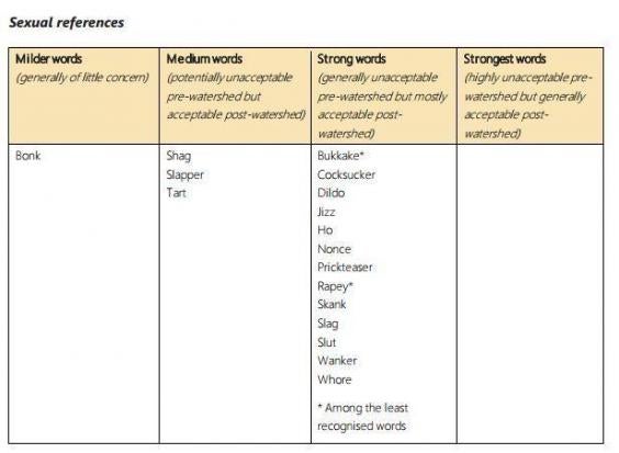 Finally Every British Swear Word Categorised And Ranked — Charlton Life 