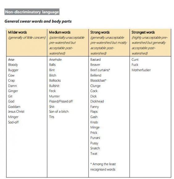 Finally Every British Swear Word Categorised And Ranked Charlton