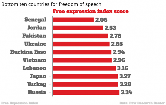 37+ Map Of Countries With Freedom Of Speech Gif