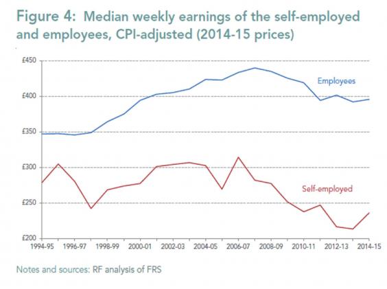 selfemployed1.jpg selfemployed1.jpg
