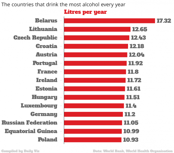 the-countries-that-drink-the-most-alcohol-every-year-total-chartbuilder-2.png
