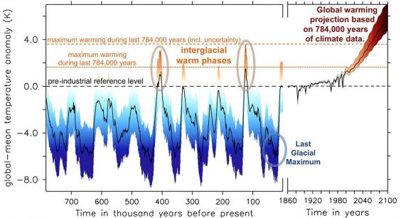 globaltemperature.jpg