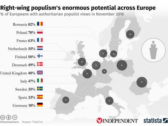 statista-europe-populism.jpg