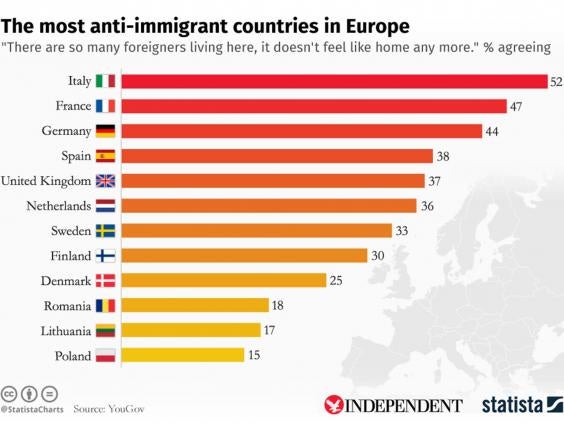 the-most-anti-immigrant-countries-in-europe-the-independent