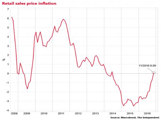 retaildeflator.jpg