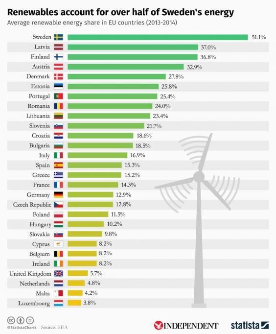 renewables-eu-countries.jpg