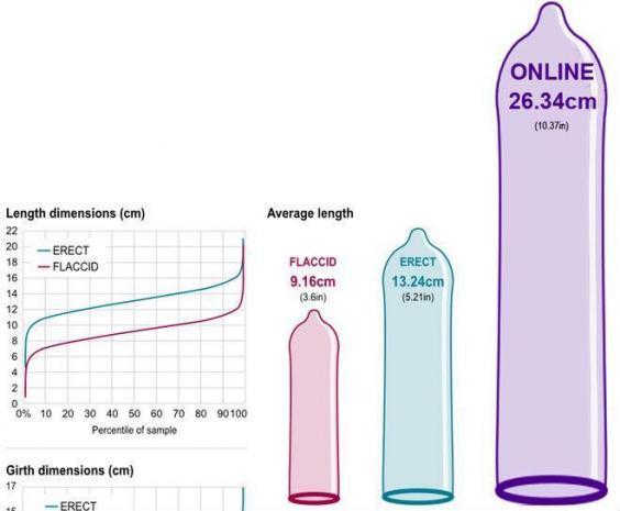 Scientists Have Been Measuring The Difference Between Growers And 2137