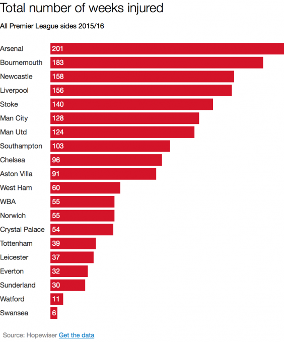 premier-league-injuries.png