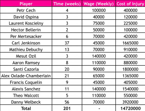 arsenal-injuries-2015-16.png