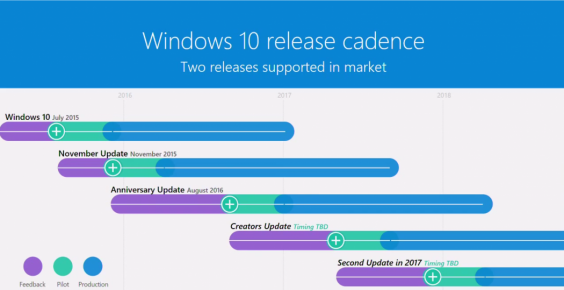 windows-10-update-timeline windows-10-update-timeline