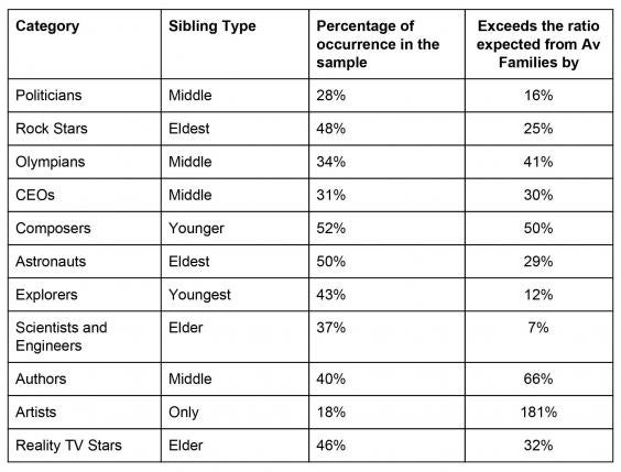 children-careers-siblings-table.jpg