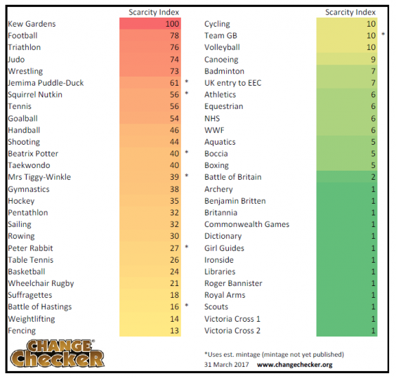 rank tracker changes