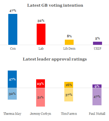 polling2017may.png