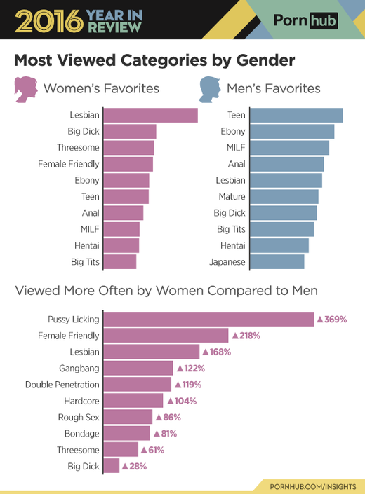 category most watched lesbian Category most watched lesbian