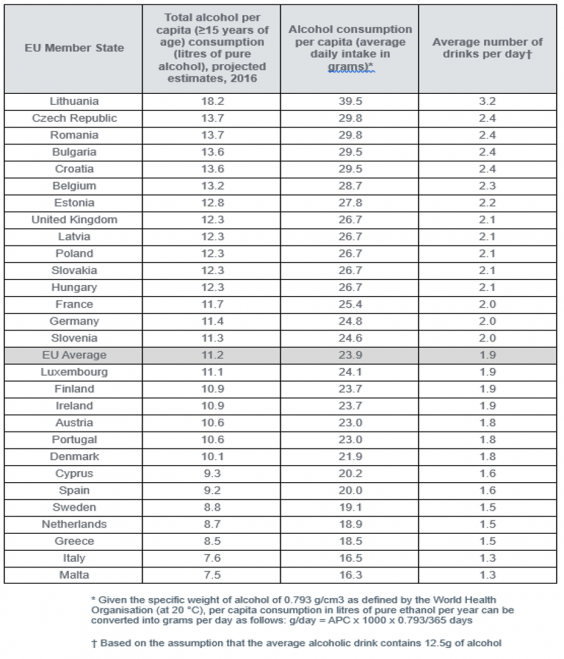 eualcoholtable.png