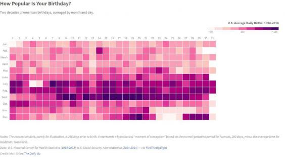dailyviz.jpg