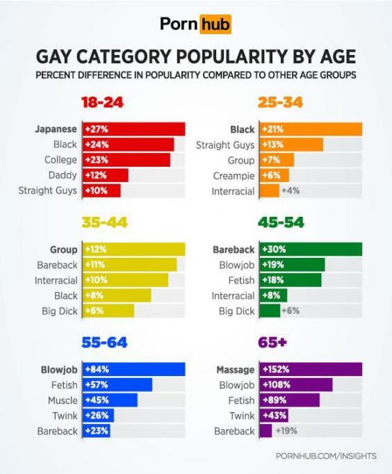 gay male porn categories