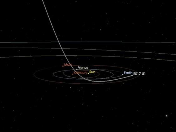 First interstellar object from beyond our solar system spotted by ...