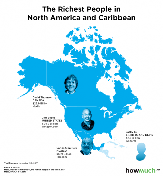 All Mapped Meet The Richest People In Each Continent Of The World 2017 All Mapped Meet The Richest People In Each Continent Of The World 2017