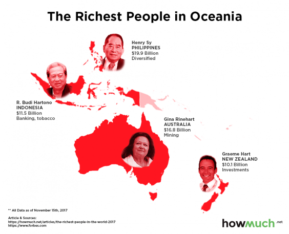 All Mapped Meet The Richest People In Each Continent Of The World 2017 All Mapped Meet The Richest People In Each Continent Of The World 2017