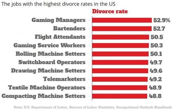 divorce rate in malaysia 2017