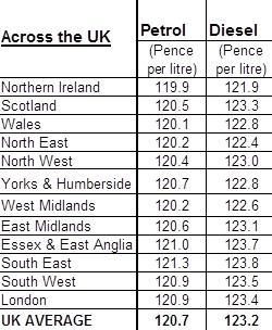 across-uk-graph.jpg