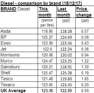 diesel-graph.jpg
