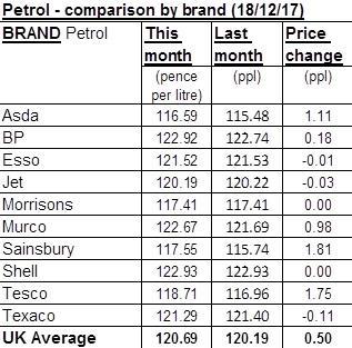 petrol-graph.jpg