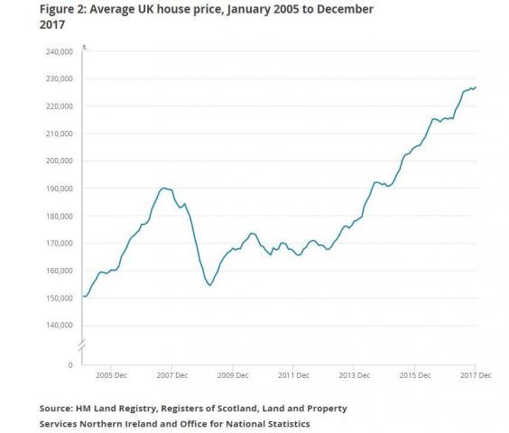 house-prices-dember-2017.jpg