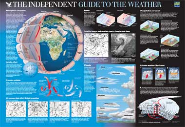 The Weather poster