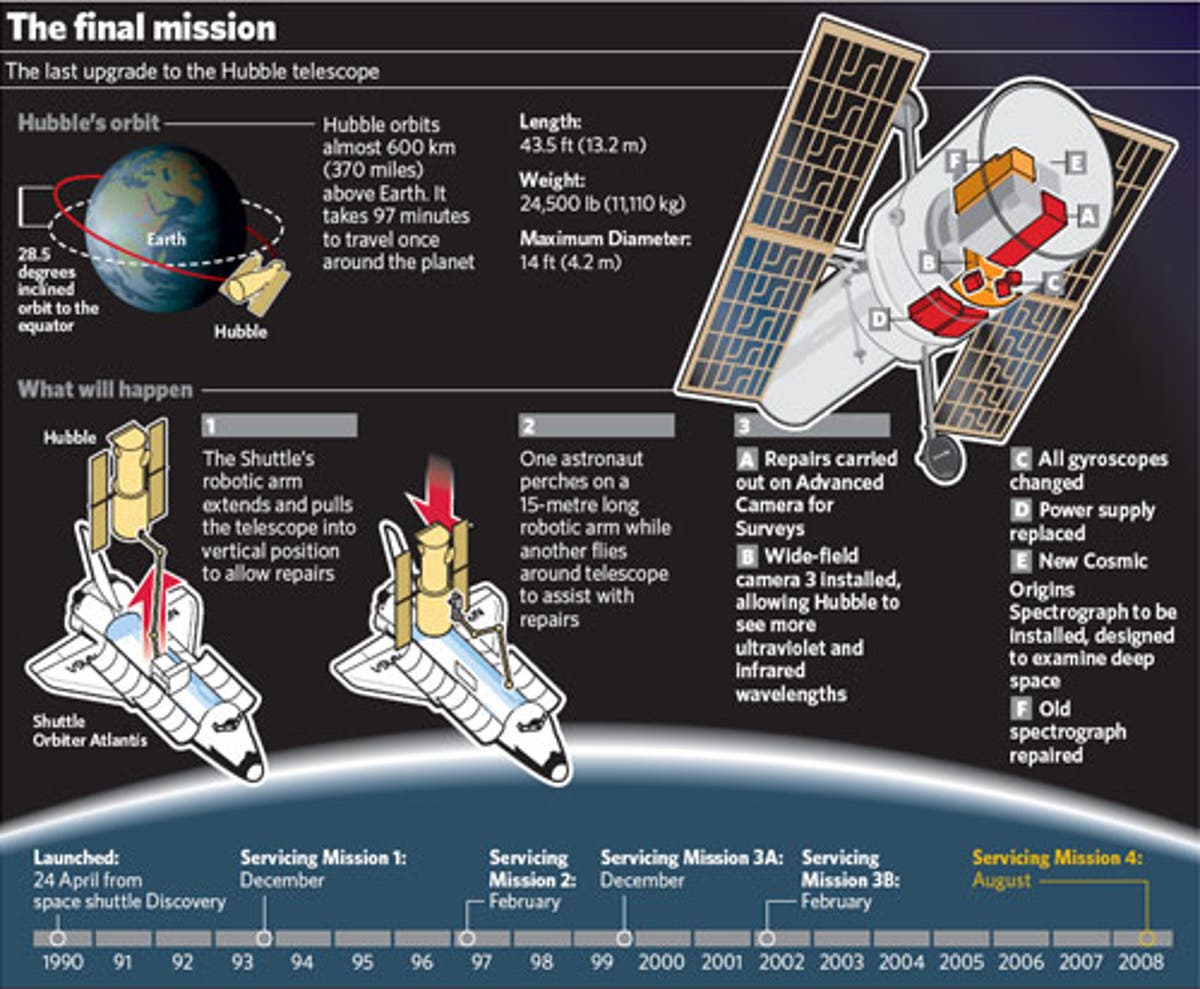 New telescope to replace hubble top