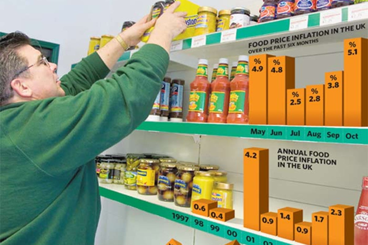The Big Question: Why are food prices rising so fast, and who are the ...